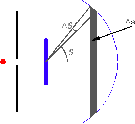 \includegraphics[scale=0.7]{k5_streumakro}