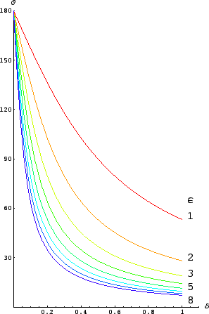 \includegraphics[scale=0.63]{k5_streuwink}