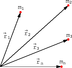 \includegraphics[scale=0.8]{k7_lage_massenpkte}