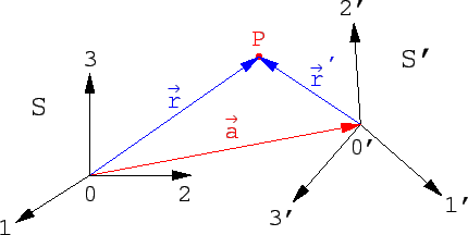 \includegraphics[scale=0.9]{k8_raum_koerperfest_sys}