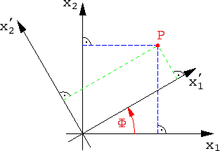 \includegraphics[scale=0.84]{k8_koordsys_drehung}