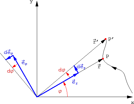 \includegraphics[scale=0.75]{k8_krumml_koord}