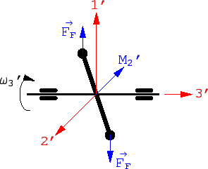 \includegraphics[scale=0.8]{k9_deviation}