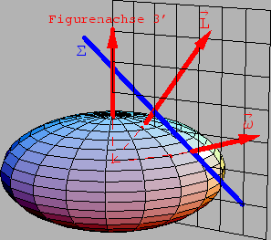 \includegraphics[scale=0.76]{k9_abgeplattet_kreisel}