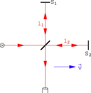 \includegraphics[scale=0.8]{k10_michelson}