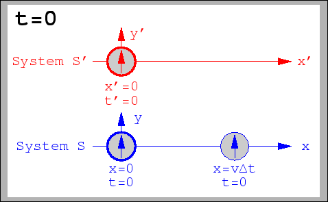 \includegraphics[scale=0.83]{k10_zeitanzeige_t0}