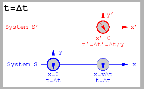 \includegraphics[scale=0.83]{k10_zeitanzeige_t1}