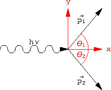 \includegraphics[scale=0.66]{k10_paarerzeugung}