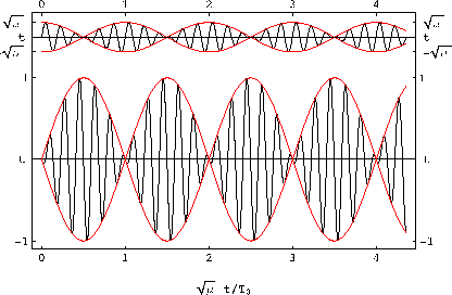 \includegraphics[height=6cm]{K11dp3}