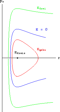 \includegraphics[scale=0.83]{k12_phasenraumproj_zentrpot}