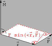 \includegraphics[scale=0.7]{k3_vecprod_drehmom}