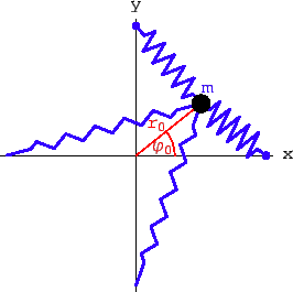 \includegraphics[scale=0.7]{k4_radial_elong_harm}