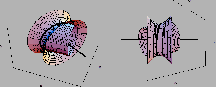 \includegraphics[scale=0.82]{k4_zyl_hyperbol}