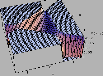 \includegraphics[scale=0.73]{k4_hh_pot_relief}