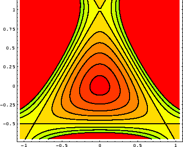 \includegraphics[scale=0.65]{k4_hh_pot_contur}