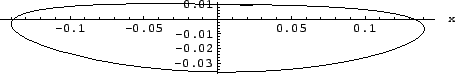 \includegraphics[scale=0.8]{k4_hh_sys_bahn_1p}