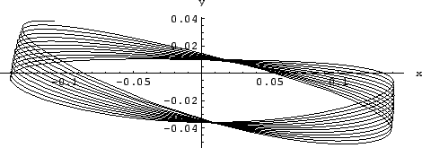 \includegraphics[scale=0.8]{k4_hh_sys_bahn_4p}