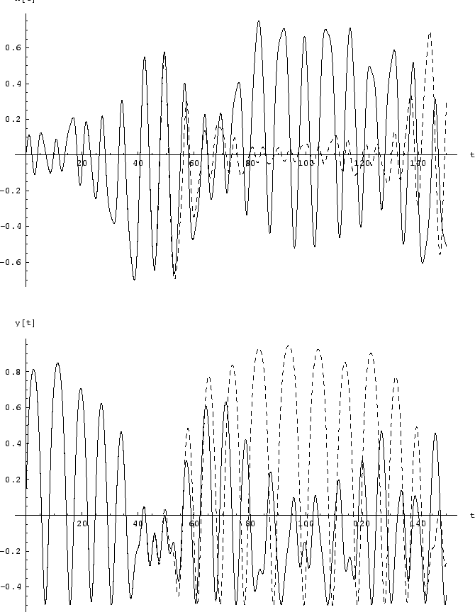 \includegraphics[scale=0.8]{k4_hh_xy_chaot}