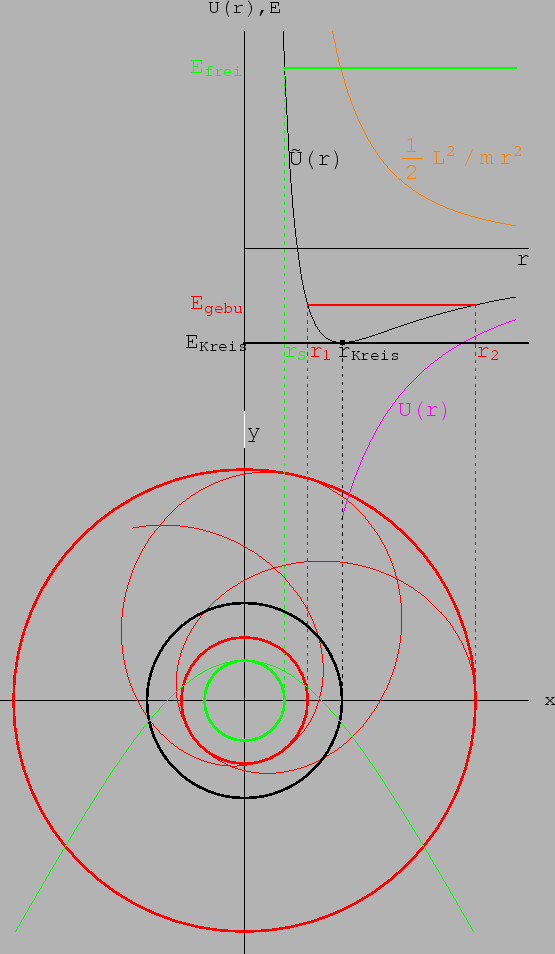 \includegraphics[scale=0.9]{k5_zentralpot}