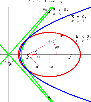 \includegraphics[scale=0.67]{k5_bahnimkraftfeld_anz}