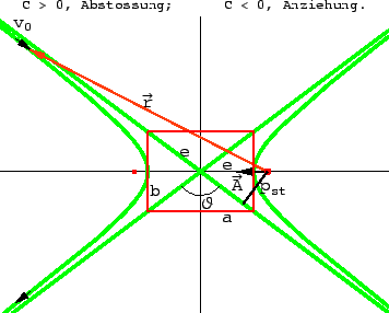 \includegraphics[scale=0.67]{k5_bahnimkraftfeld_abst}