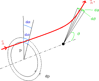 \includegraphics[scale=1]{k5_streuung3d}