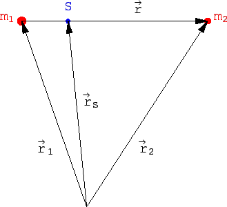 \includegraphics[scale=0.8]{k7_relativ_schwerpkt_koord}