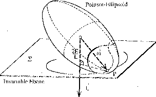 \includegraphics[scale=0.52]{k9_poinsot}