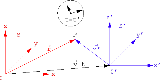 \includegraphics[scale=0.9]{k10_bezugssys_uhr}