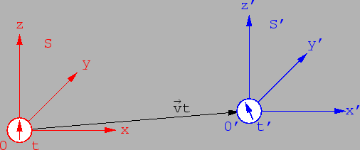 \includegraphics[scale=0.85]{k10_bezugssysteme}