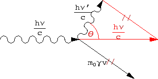 \includegraphics[scale=0.66]{k10_compton_effekt}