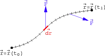 \includegraphics[scale=0.75]{k3_linieninteg}