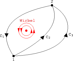 \includegraphics[scale=0.7]{k3_nichtkonsys}