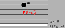 \includegraphics[scale=0.63]{k3_schwerefeld}