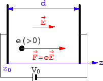 \includegraphics[scale=0.7]{k3_kondensator}