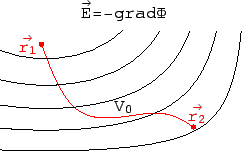 \includegraphics[scale=0.7]{k3_allg_e_feld}