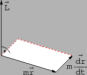 \includegraphics[scale=0.7]{k3_vecprod_drehimp}