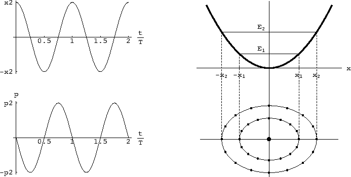 \includegraphics[scale=0.93]{k4_schwingungsglg}