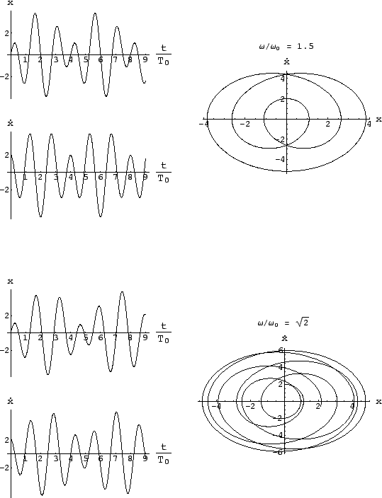 \includegraphics[scale=0.8]{k4_elong_imp_phasend}