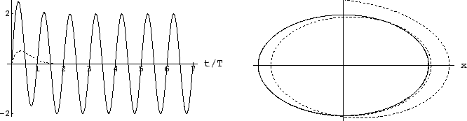 \includegraphics[scale=0.8]{k4_phasend_ged_schw}