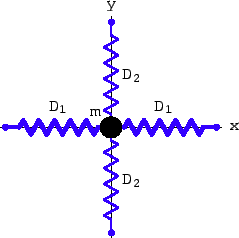 \includegraphics[scale=0.7]{k4_aniso_harm_oszi}