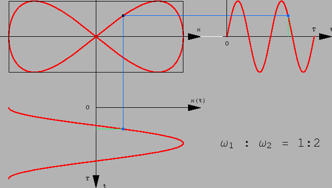 \includegraphics[width=14.3cm]{k4_lissajous}