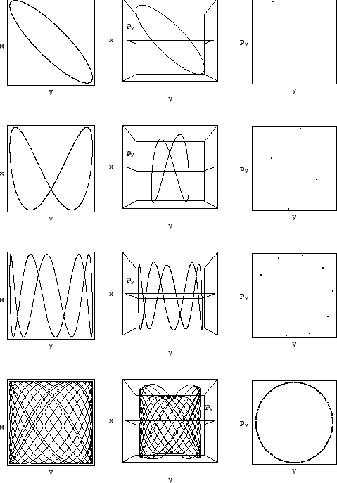 \includegraphics[width=0.86\textwidth]{k4_harmoszi_poincare}