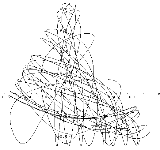 \includegraphics[scale=0.86]{k4_hh_chaot_bahn}