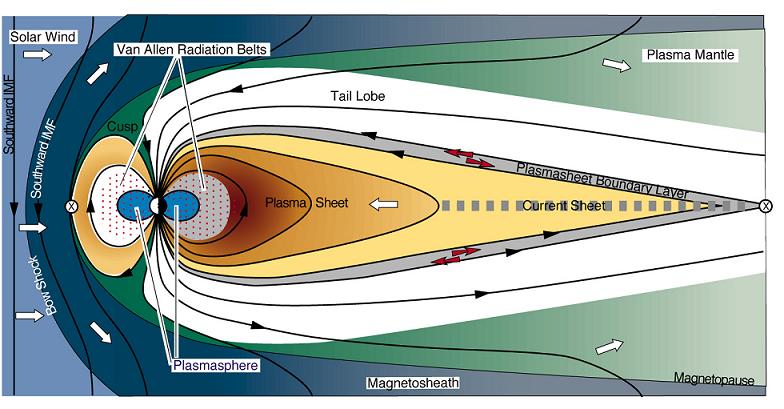 5 magnetosphere.jpg