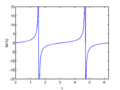 Vorschaubild der Version vom 13. März 2006, 09:51 Uhr